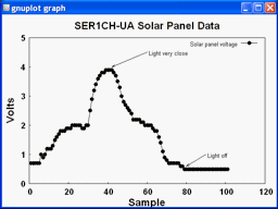 SER1CH-UA PLOTTED WITH GNUPLOT SCREEN